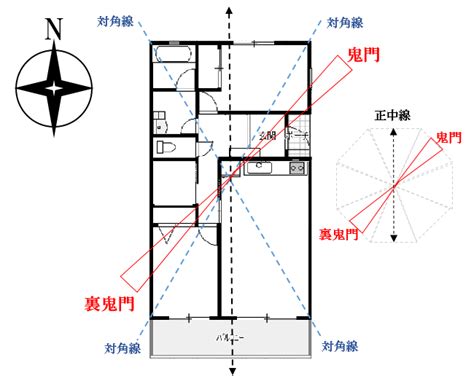 物件 方位|部屋の方角はどう選ぶ？東西南北の日当たりやメリット・デメリ…